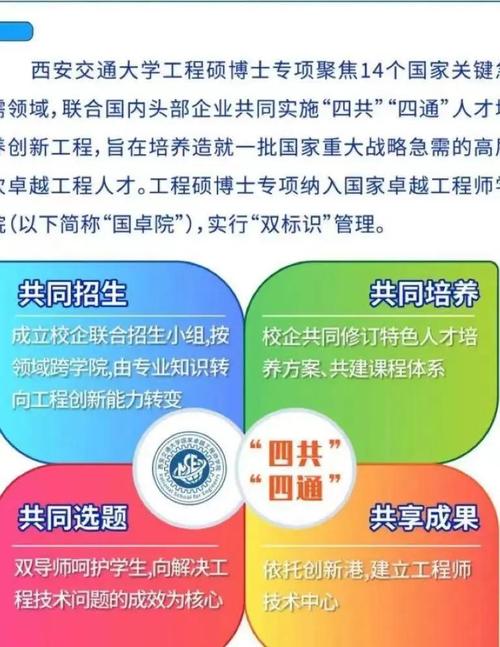 西安交通大學(xué)科技精英管理素養(yǎng)提升計(jì)劃_交通大學(xué)emba_EMBA博士生戰(zhàn)略管理思維培養(yǎng)
