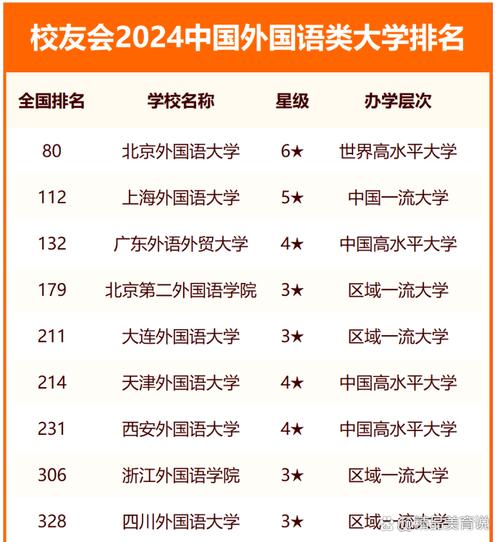 2025外語類高校排名 北外上外 小而精辦學特色_外語專業大學排名