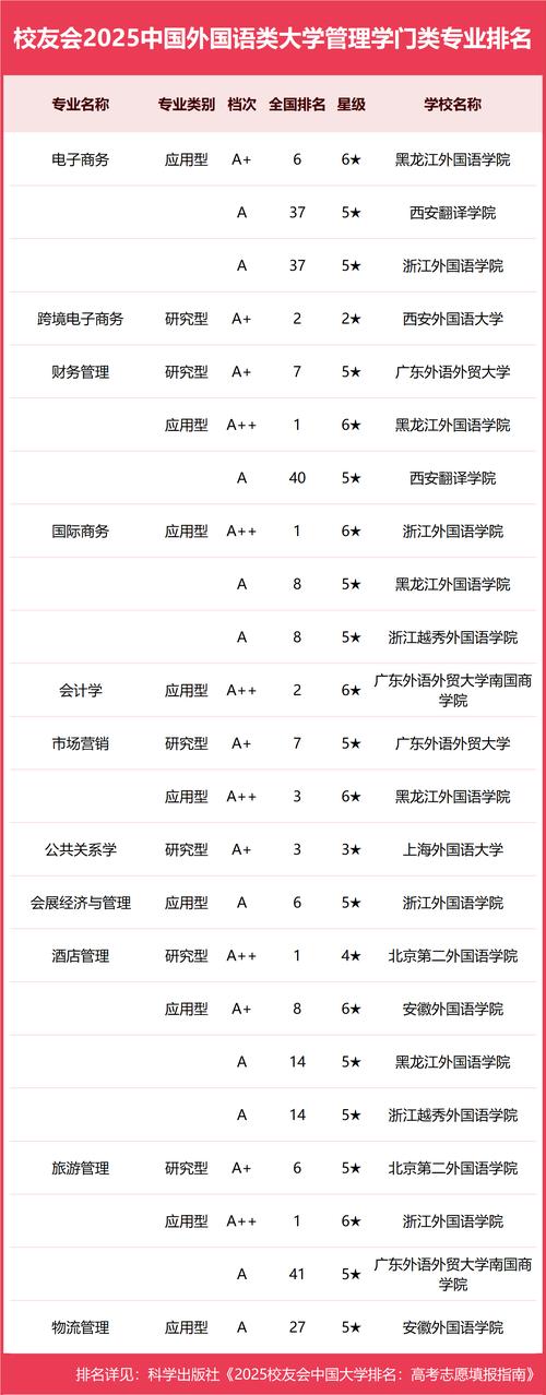 2025外語類高校排名 北外上外 小而精辦學特色_外語專業大學排名