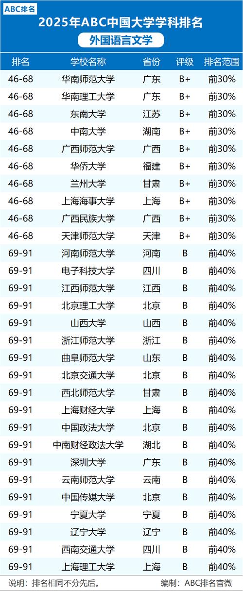 2025外語類高校排名 北外上外 小而精辦學特色_外語專業大學排名