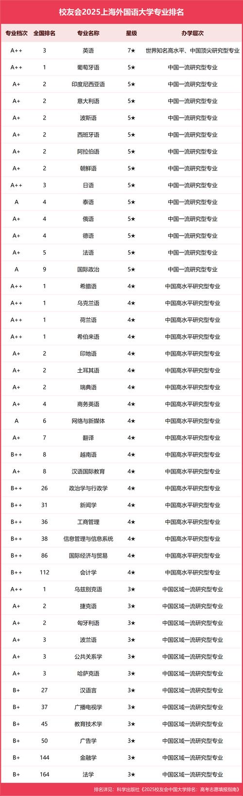 外語專業大學排名_2025外語類高校排名 北外上外 小而精辦學特色