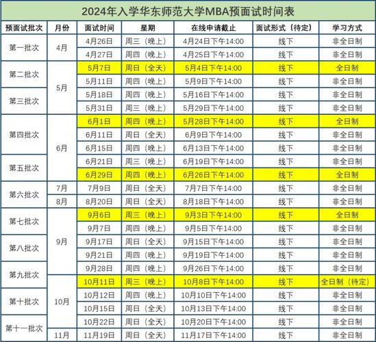 湖北工業大學MBA復試分數線_湖北工業大學MPA復試分數線_湖北大學mba中心