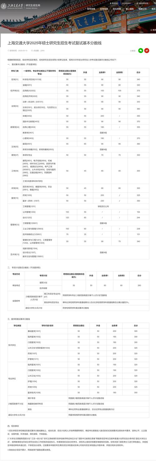 交通大學mba_2025在職考上海交通大學研究生成績公布時間_2025在職考上海交通大學研究生考試時間和地點查詢