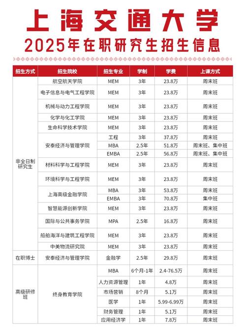 2025在職考上海交通大學研究生成績公布時間_2025在職考上海交通大學研究生考試時間和地點查詢_交通大學mba
