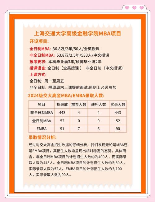2025在職考上海交通大學研究生考試時間和地點查詢_交通大學mba_2025在職考上海交通大學研究生成績公布時間