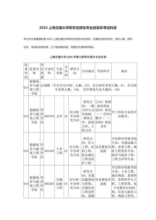 2025在職考上海交通大學研究生成績公布時間_2025在職考上海交通大學研究生考試時間和地點查詢_交通大學mba