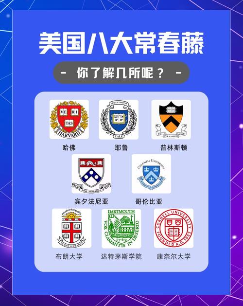 常青藤聯(lián)盟八所大學(xué)介紹_美國常青藤大學(xué)和常春藤大學(xué)區(qū)別_常青藤大學(xué)
