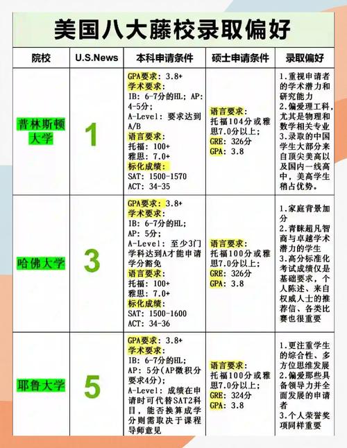 常青藤大學(xué)_美國常青藤大學(xué)和常春藤大學(xué)區(qū)別_常青藤聯(lián)盟八所大學(xué)介紹