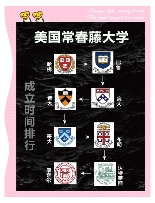 美國常青藤大學(xué)和常春藤大學(xué)區(qū)別_常青藤聯(lián)盟八所大學(xué)介紹_常青藤大學(xué)