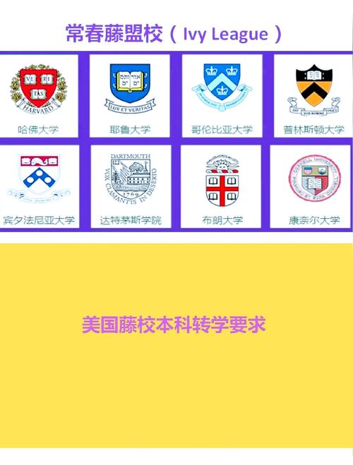 美國常青藤大學(xué)和常春藤大學(xué)區(qū)別_常青藤聯(lián)盟八所大學(xué)介紹_常青藤大學(xué)