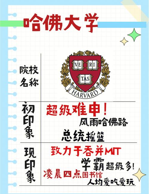 常青藤大學(xué)_常青藤聯(lián)盟八所大學(xué)介紹_美國常青藤大學(xué)和常春藤大學(xué)區(qū)別