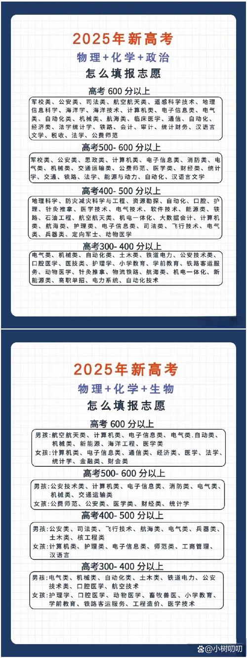 機械專業大學排名_雙一流大學機械工程排名_:高考志愿填報學科評估