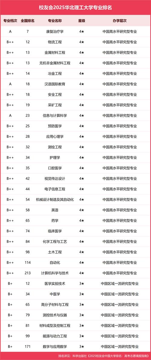 理工類大學排名_985理工大學排名_理工大學排名