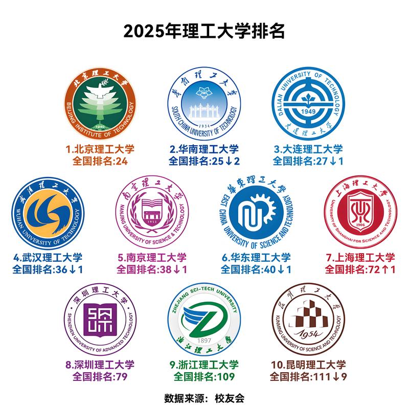 理工類大學排名_985理工大學排名_理工大學排名