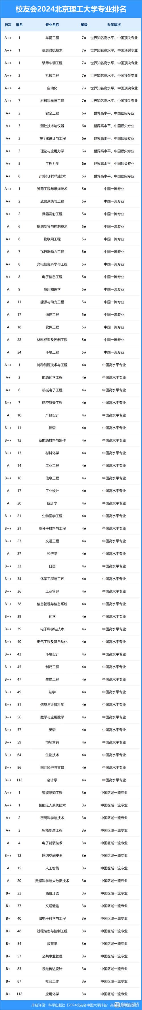 理工大學排名_理工類大學排名_985理工大學排名