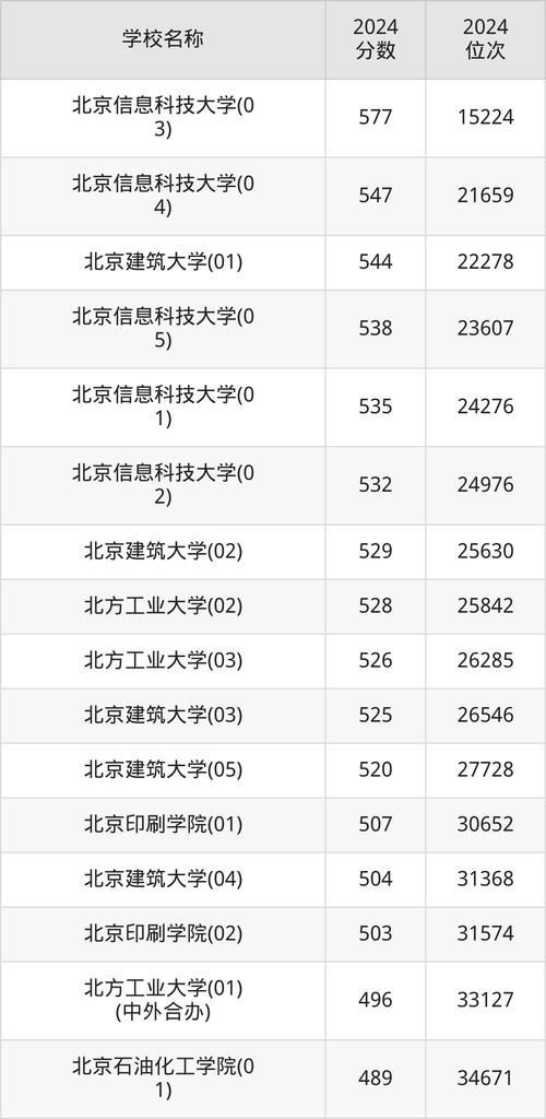 理工類大學排名_985理工大學排名_理工大學排名