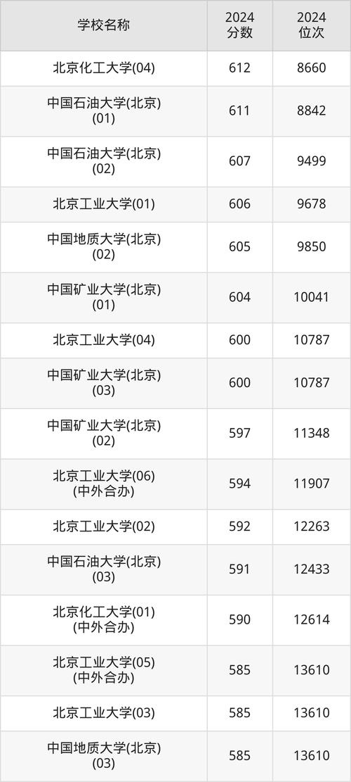 理工類大學排名_理工大學排名_985理工大學排名