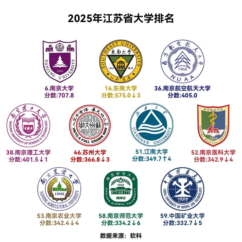 軟科大學排名_2025軟科世界大學學術排名 江蘇高校 上榜總數全國首位