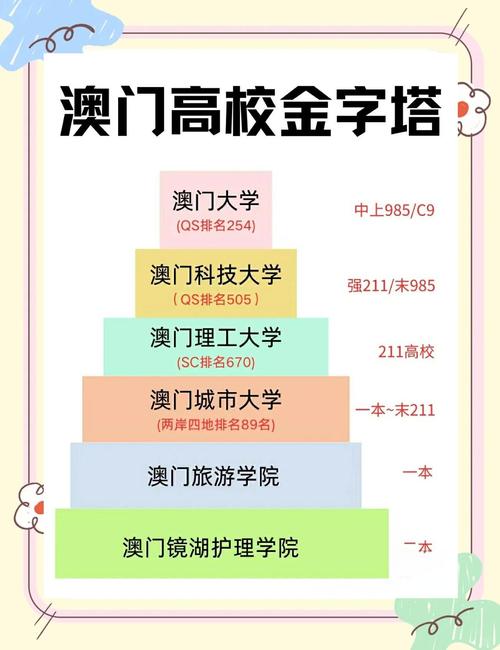 澳門城市大學(xué)值得上嗎_澳門城市大學(xué)實(shí)力排名_澳門城市大學(xué)怎么樣