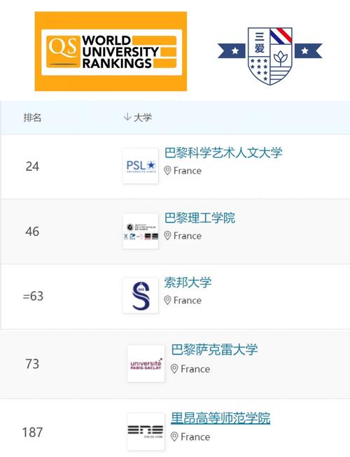 法國著名大學_巴黎高科學院優勢_法國高等教育名校排名