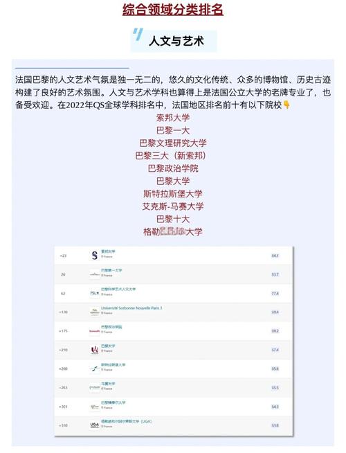 巴黎高科學院優勢_法國高等教育名校排名_法國著名大學