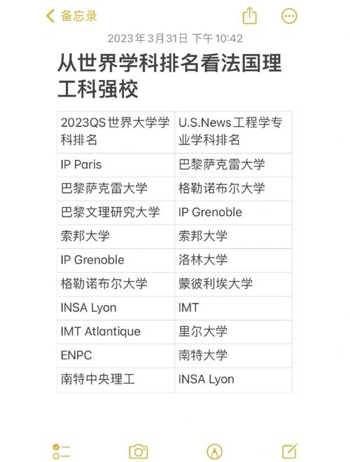 法國高等教育名校排名_法國著名大學_巴黎高科學院優勢