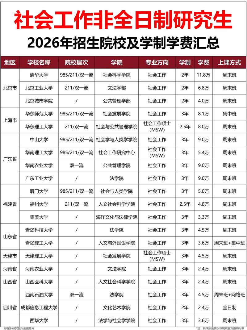 中國人民大學mba_中國人民大學新增非全日制研究生專業(yè)_中國人民大學非全日制研究生專業(yè)方向