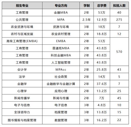 中國人民大學非全日制研究生專業(yè)方向_中國人民大學新增非全日制研究生專業(yè)_中國人民大學mba