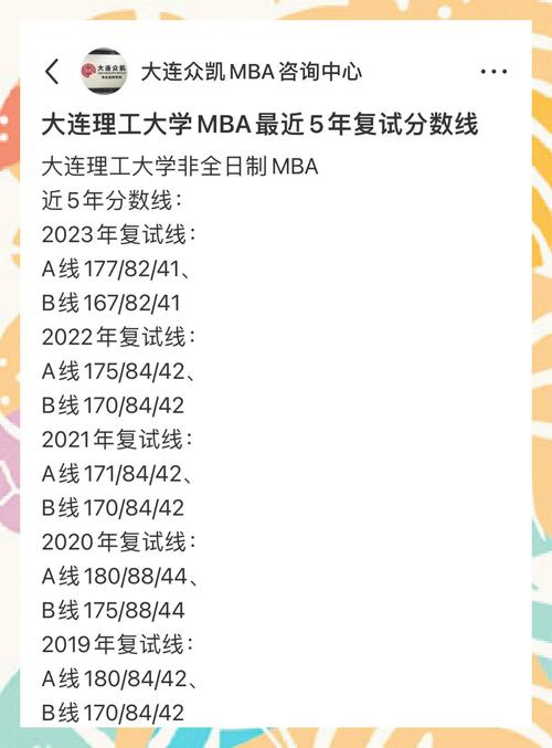 大連理工大學2022年MBA復試分數線_浙江大學mba分數線_東北大學2022年MBA復試分數線