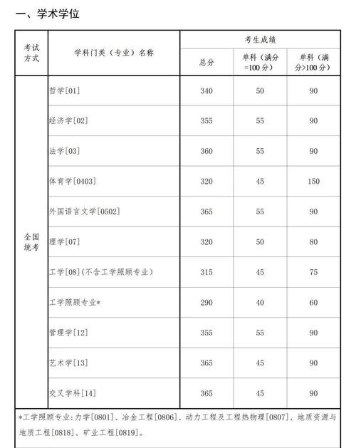 浙江大學mba分數線_大連理工大學2022年MBA復試分數線_東北大學2022年MBA復試分數線