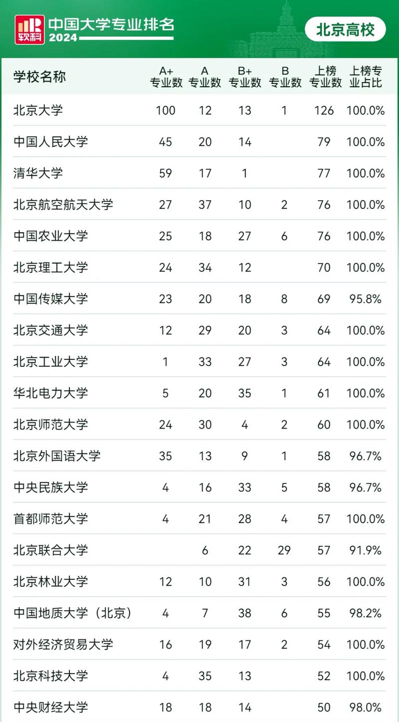 中國人民大學廣告學專業_北京廣告學專業排名TOP10_廣告學專業大學排名