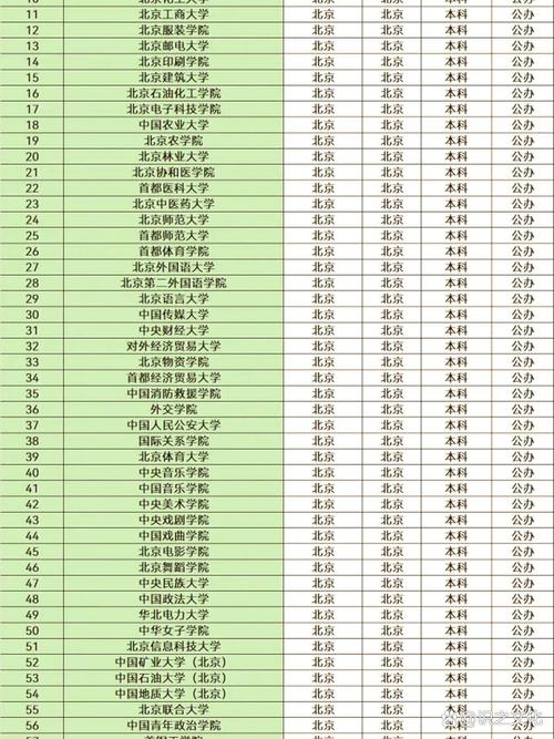 北京廣告學專業排名TOP10_廣告學專業大學排名_中國人民大學廣告學專業