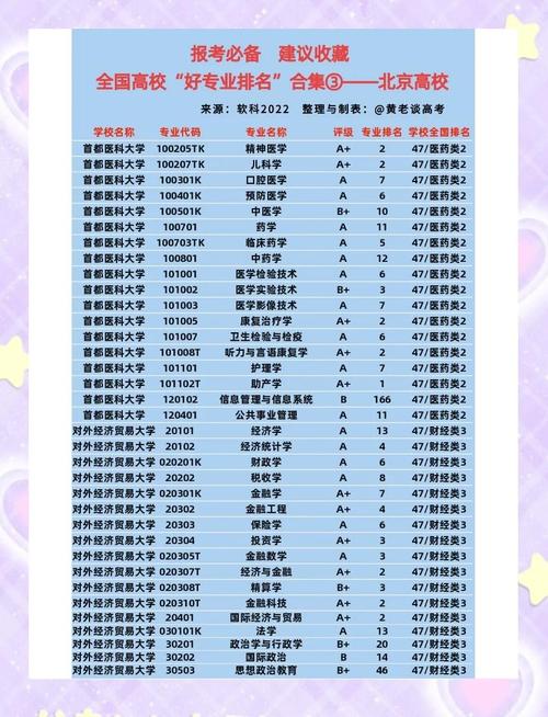 中國人民大學廣告學專業_廣告學專業大學排名_北京廣告學專業排名TOP10