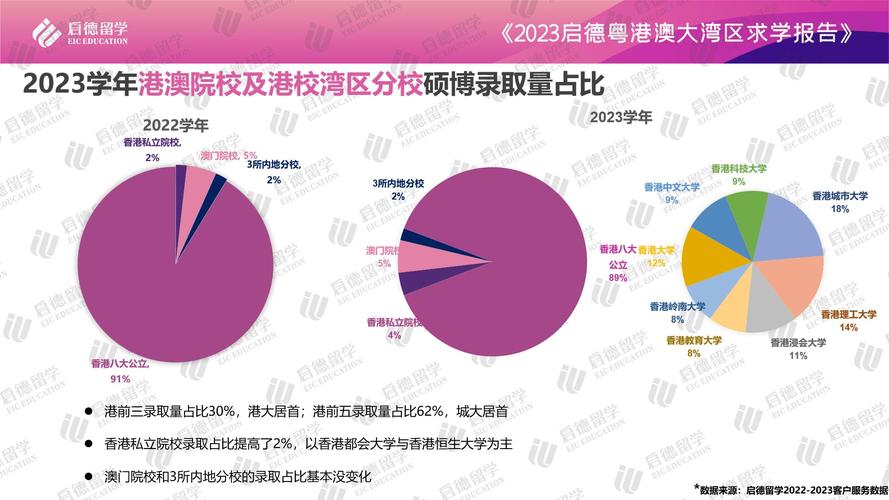 粵港澳大灣區港澳院校申請_港澳與內地合作辦學錄取趨勢_澳門大學研究生申請
