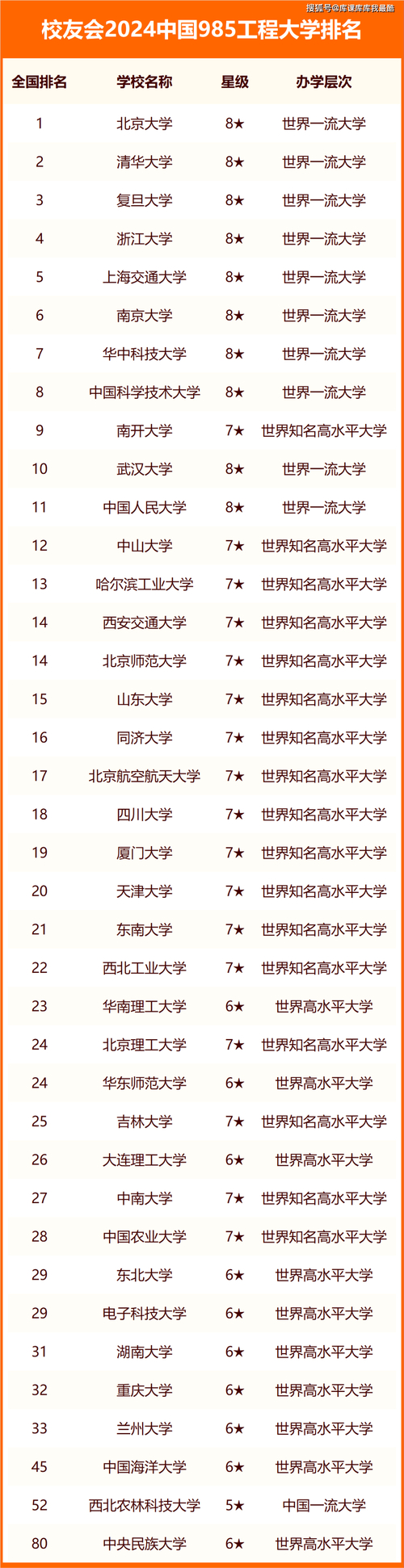 河北工業大學mba_211mba容易上岸院校_mba好考性價比高院校