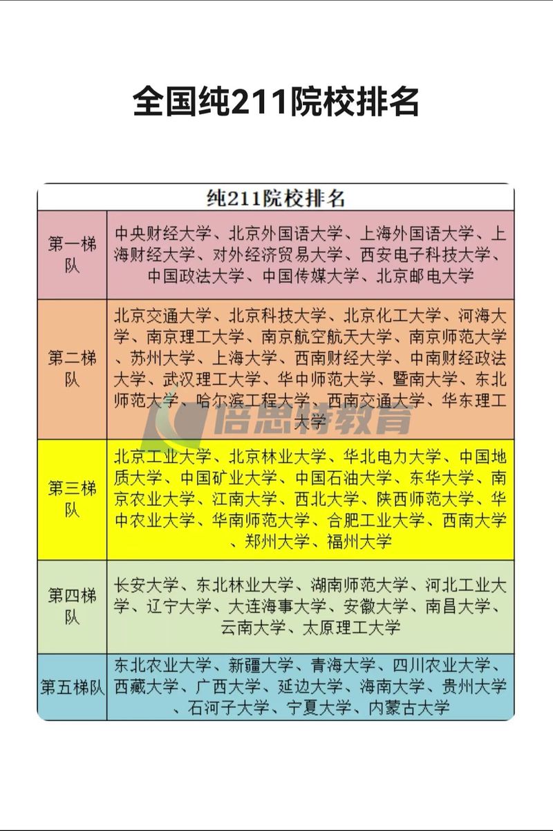 河北工業大學mba_211mba容易上岸院校_mba好考性價比高院校