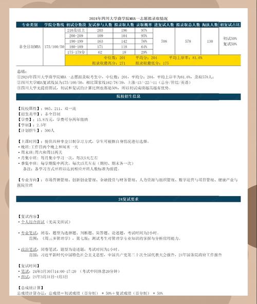 川大MBA考情分析_管理類綜合能力考試科目_四川大學(xué)emba