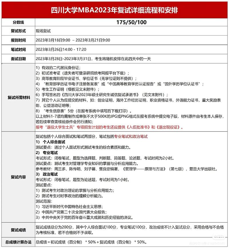 管理類綜合能力考試科目_川大MBA考情分析_四川大學(xué)emba