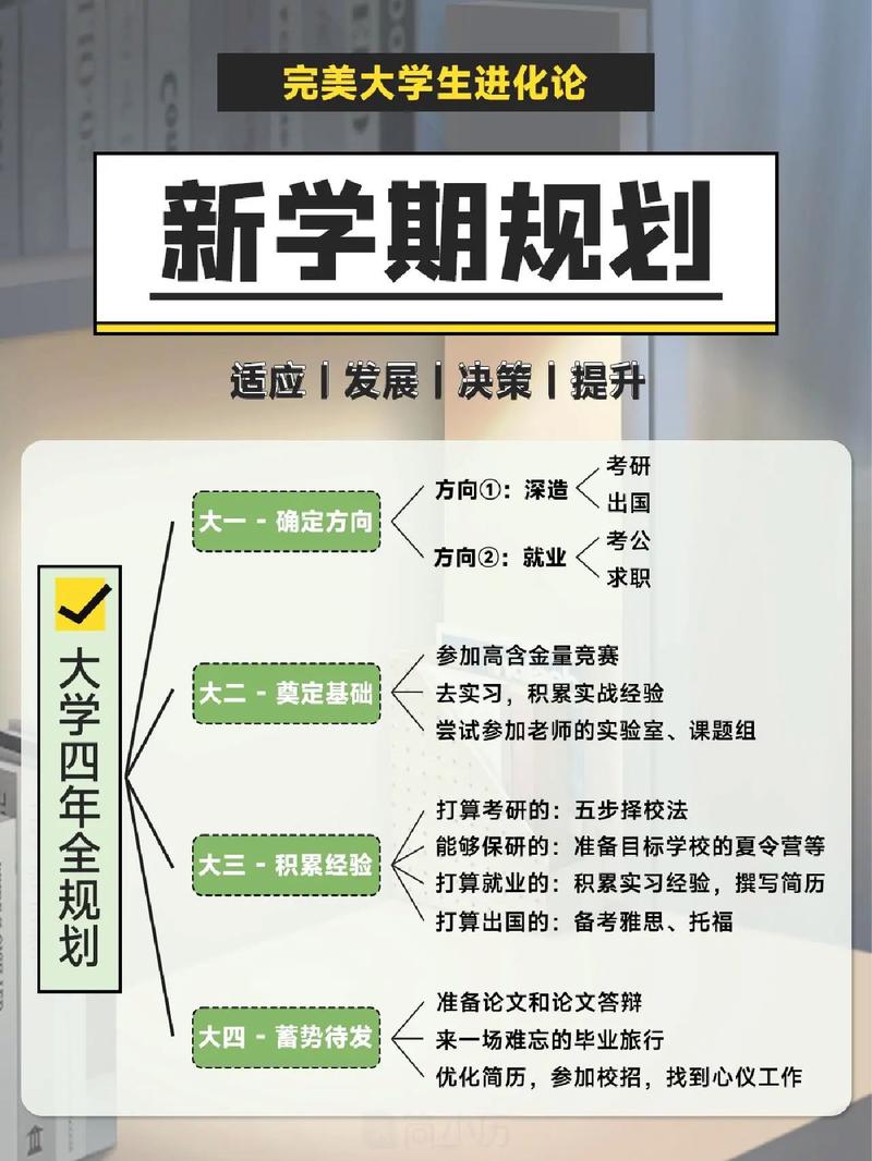 大學費用_大學費用預算_學費住宿生活費估算