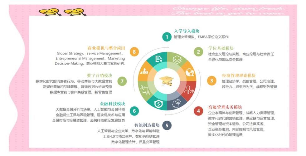 天津財經大學mba_天津財經大學MBA報名入口_天津財經大學MBA報考條件