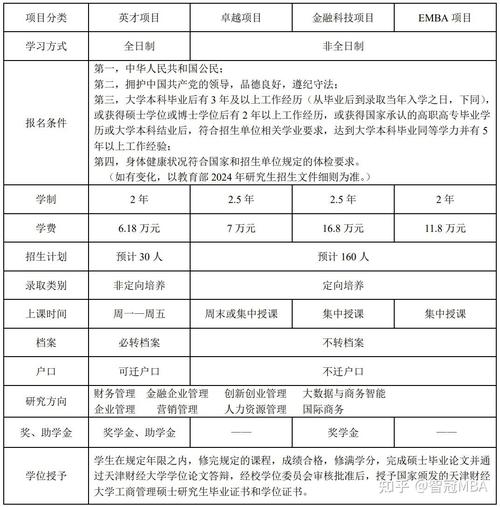 天津財經大學MBA報考條件_天津財經大學MBA報名入口_天津財經大學mba