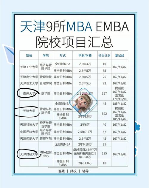 天津財經大學mba_天津財經大學MBA報考條件_天津財經大學MBA報名入口