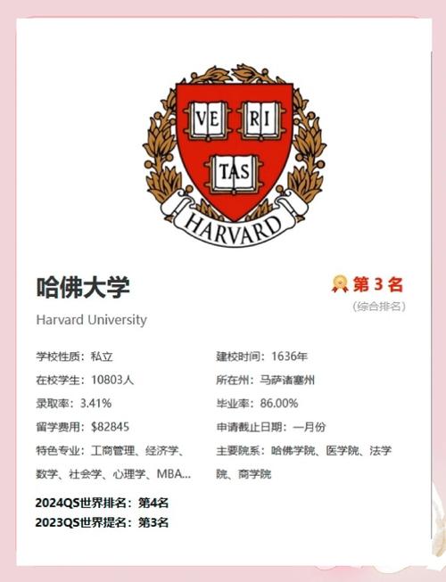 全球排名前十頂尖大學(xué)_世界名牌大學(xué)_麻省理工學(xué)院MIT