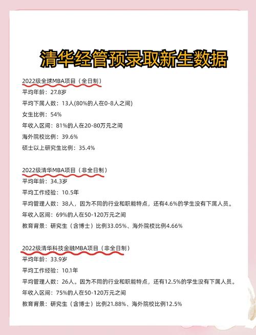 大連理工大學mba_清華MBA提面申請短文調整_2024年清華經管MBA招生政策變化