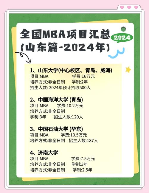 清華MBA提面申請短文調整_大連理工大學mba_2024年清華經管MBA招生政策變化