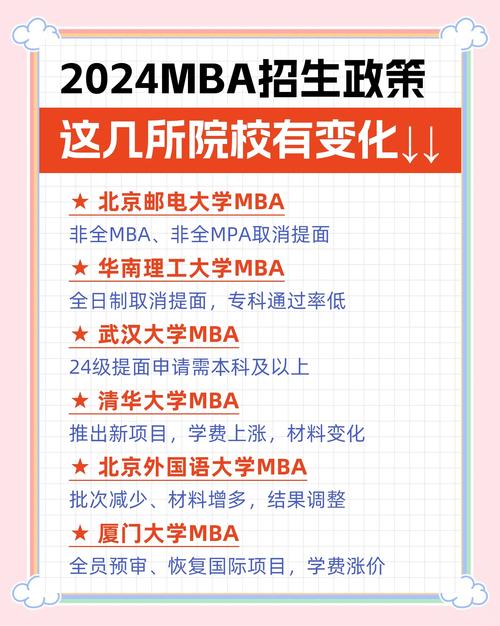 清華MBA提面申請短文調整_2024年清華經管MBA招生政策變化_大連理工大學mba