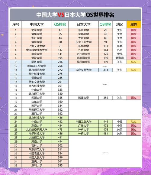 2020大學(xué)排行榜_2020年US News世界大學(xué)排名 日本大學(xué)排名 _ 東京大學(xué) 京都大學(xué)排名