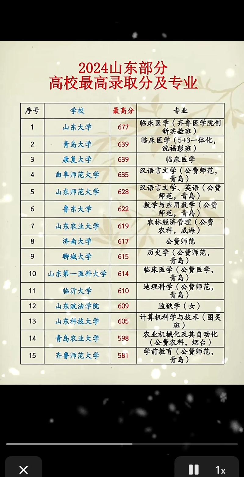 齊魯工業大學招生簡章_山東二本大學有哪些_山東二本大學排名