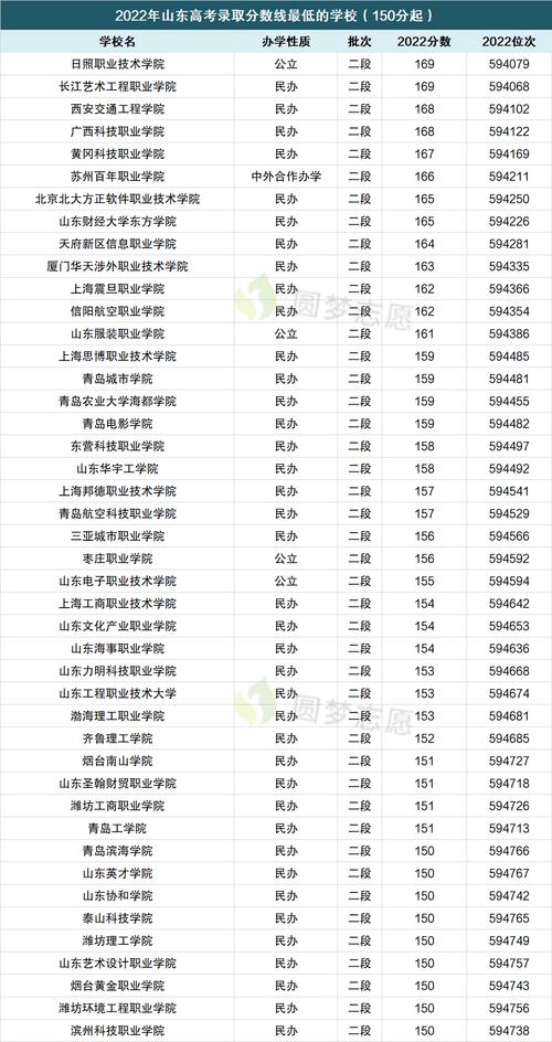 山東二本大學排名_山東二本大學有哪些_齊魯工業大學招生簡章