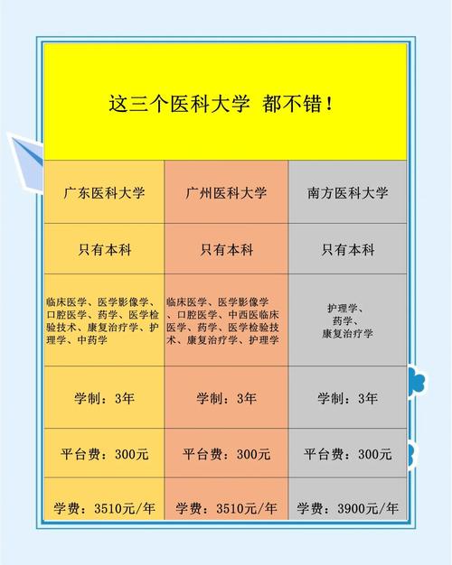 國內知名度最高的三所醫科大學_哪個大學學醫最好_學醫哪個大學好